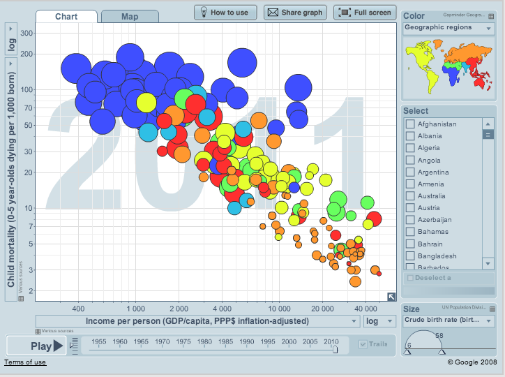 1134.gapminder childmortality.png-900x0.png
