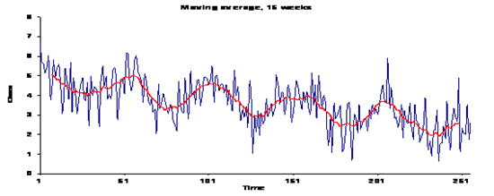 Seasonality.png