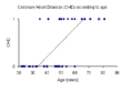 4174.CHD dicotomous.gif-550x0.png